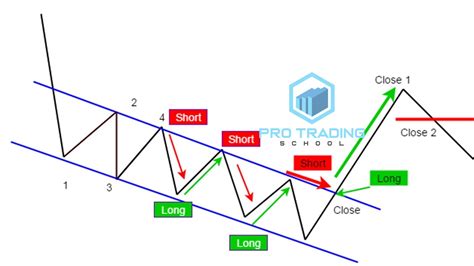 example of channel pricing